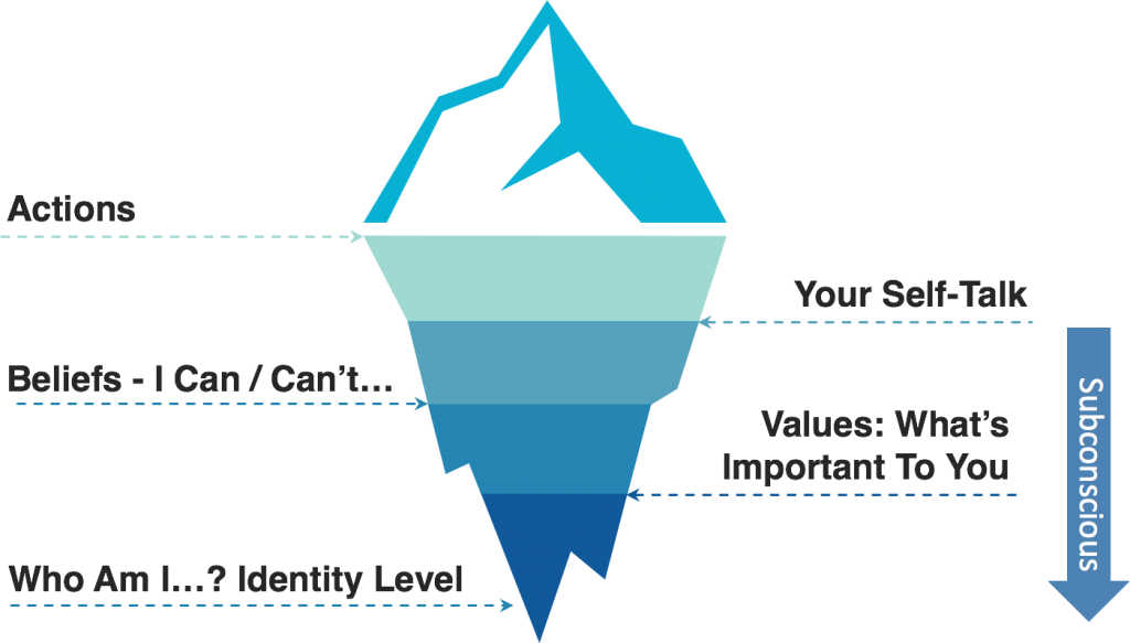 The Imposter Syndrome Iceberg - By Clare Josa