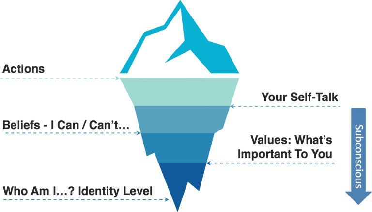 The Imposter Syndrome Iceberg: Meet Your Inner Critic - On Steroids