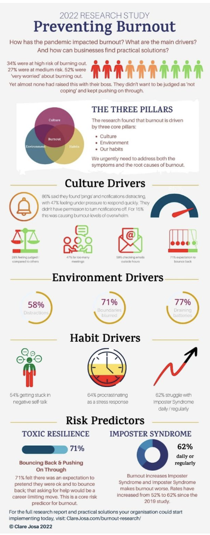 Burnout research study - Clare Josa